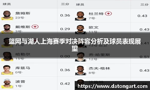 篮网与湖人上海赛季对决阵容分析及球员表现展望