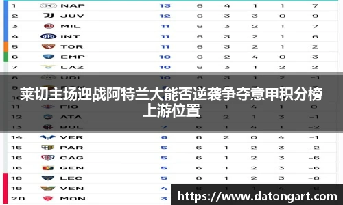 莱切主场迎战阿特兰大能否逆袭争夺意甲积分榜上游位置